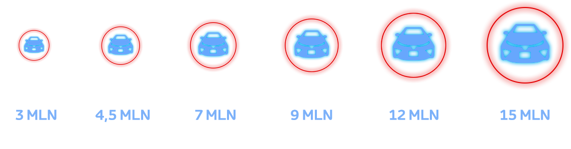 roadmap ibrido