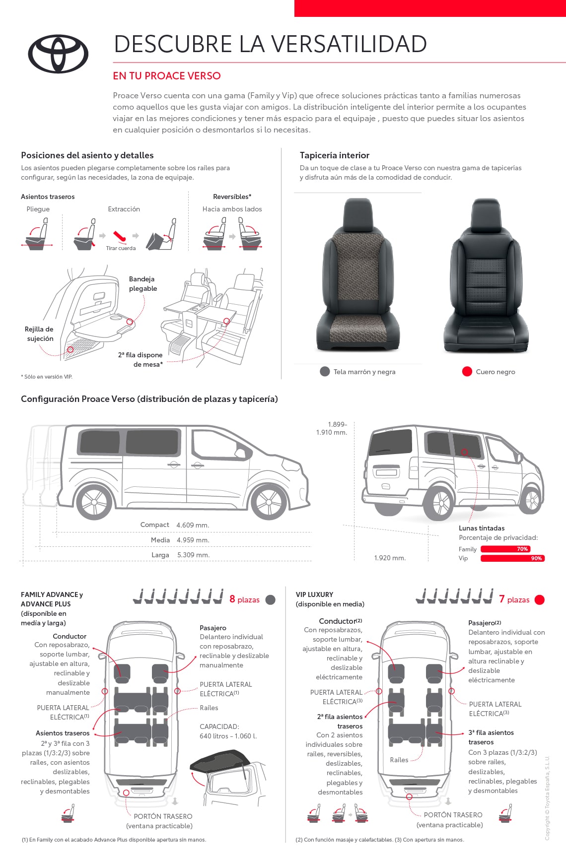 Todas las configuraciones de los asientos del Proace Verso Todas las configuraciones de los asientos del Proace Verso