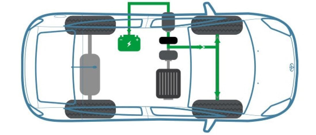 hybrid explained