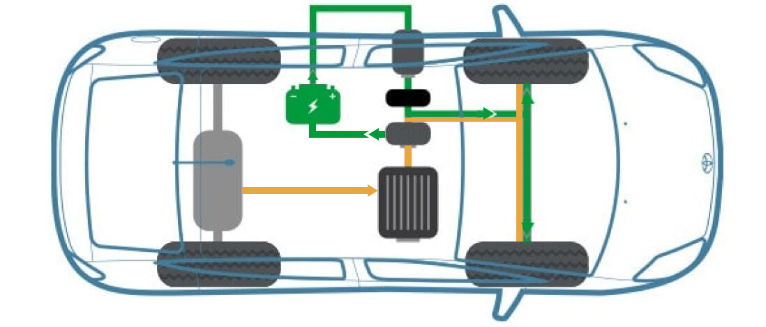 hybrid explained